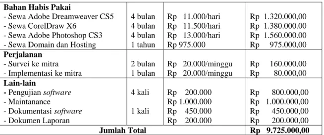 Tabel 3. Jadwal kegiatan pelaksanaan PKM-T 