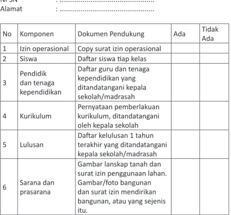Tabel 7.1. Audit Dokumen Nama S/M  : .................................................