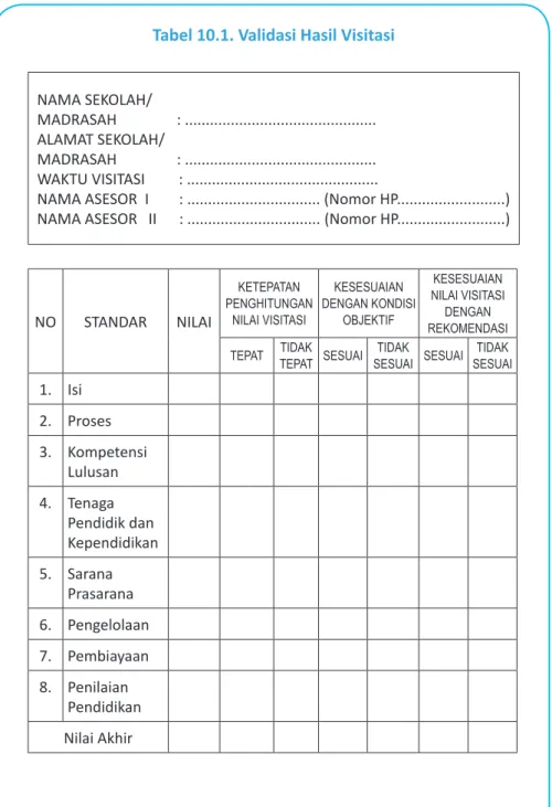 Tabel 10.1. Validasi Hasil Visitasi