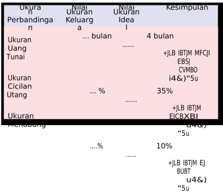 tabel berikut: