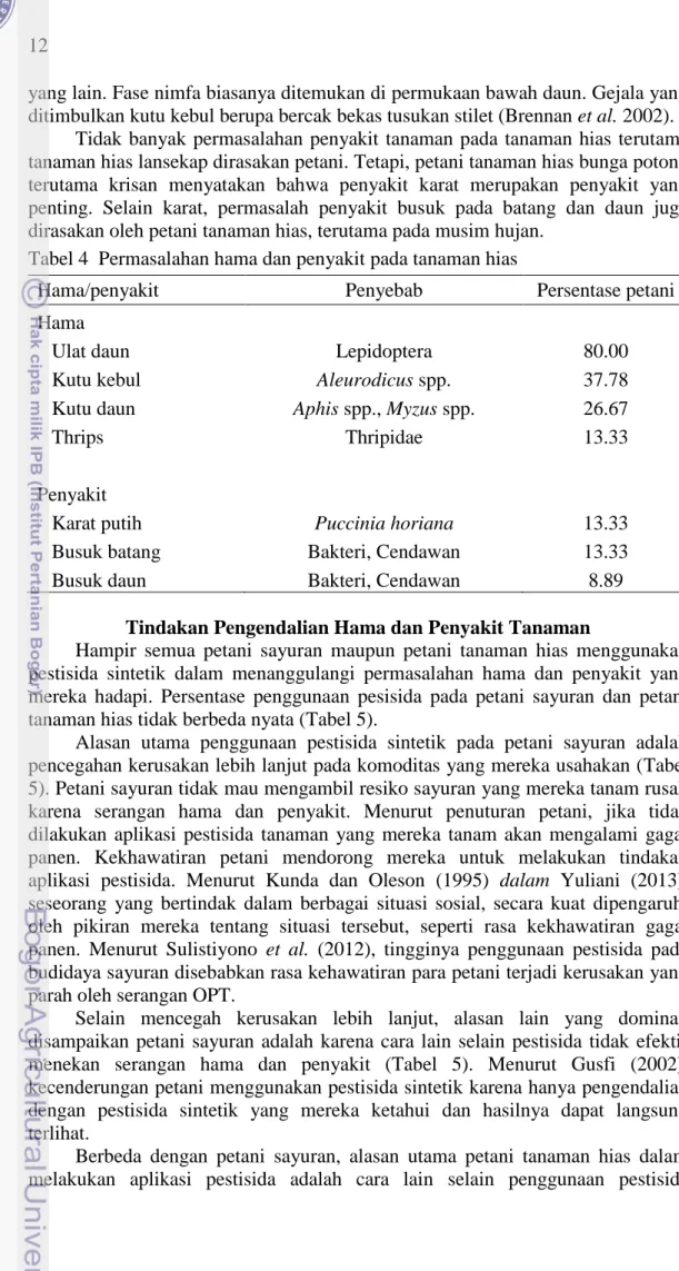 Tabel 4  Permasalahan hama dan penyakit pada tanaman hias 