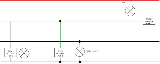 Gambar 9 Unit Signaling Key 