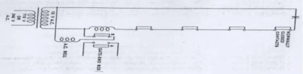 Gambar 4 Rangkaian signalling key dihubungkan dengan pull wire  2.  Kawat Tarik (Pull Wire) 