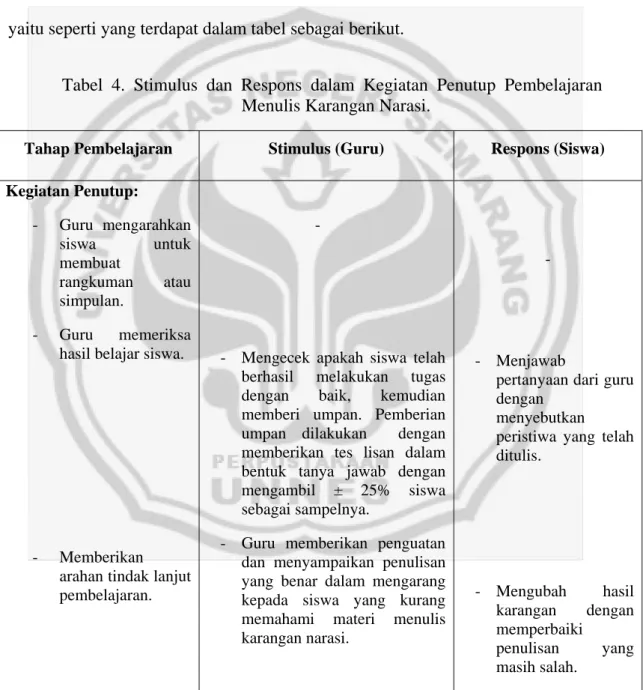 Tabel 4. Stimulus dan Respons dalam Kegiatan Penutup Pembelajaran  Menulis Karangan Narasi
