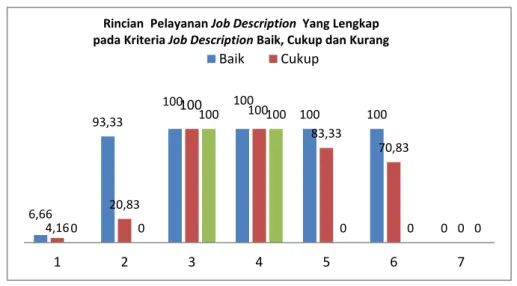 Tabel  IV.  Distribusi  responden  berdasarkan job description 