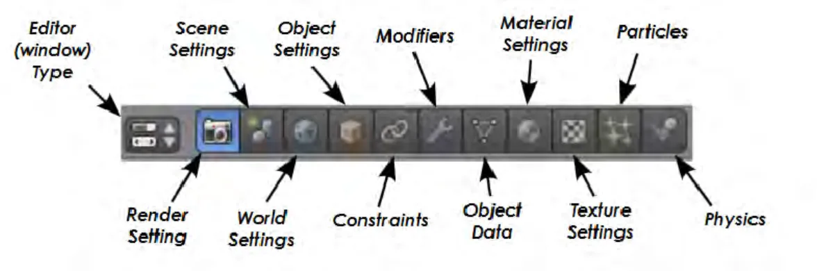 Gambar 2.8 Properties window Blender 