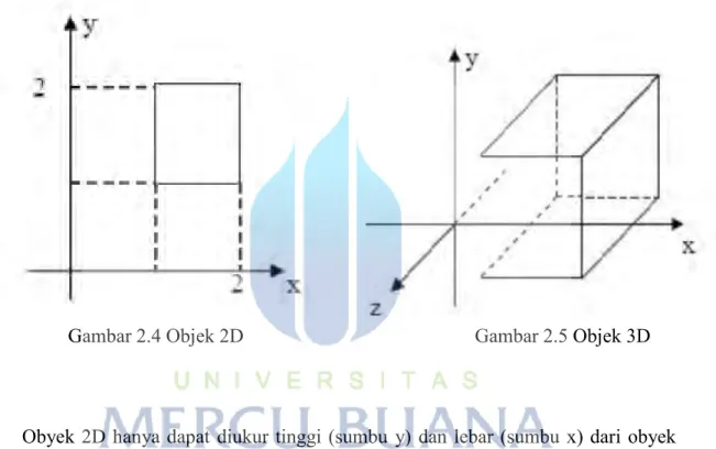 Gambar 2.5 Objek 3D Gambar 2.4 Objek 2D 