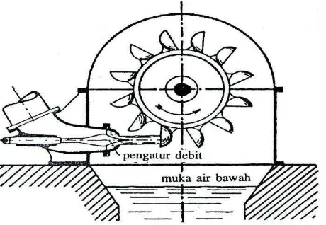 Gambar 7. Gambaran umum turbin impuls (Patty, 1995) 