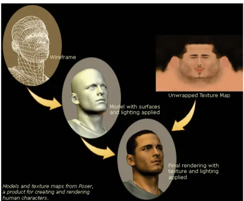 Gambar 3.9 Ilustrasi Texture Mapping  