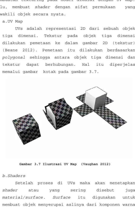 Gambar 3.7 Ilustrasi UV Map  (Vaughan 2012) 