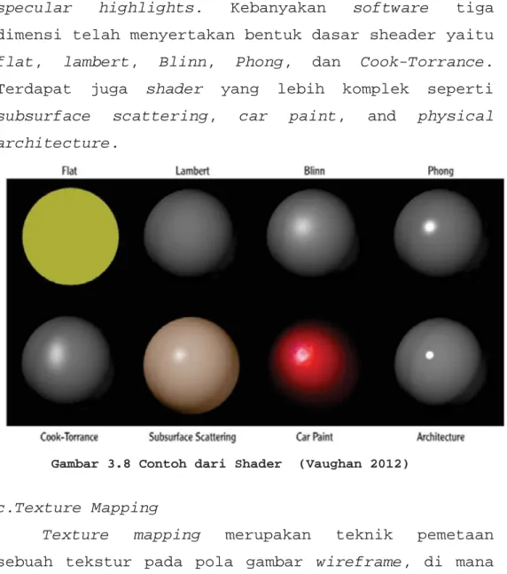 Gambar 3.8 Contoh dari Shader  (Vaughan 2012) 