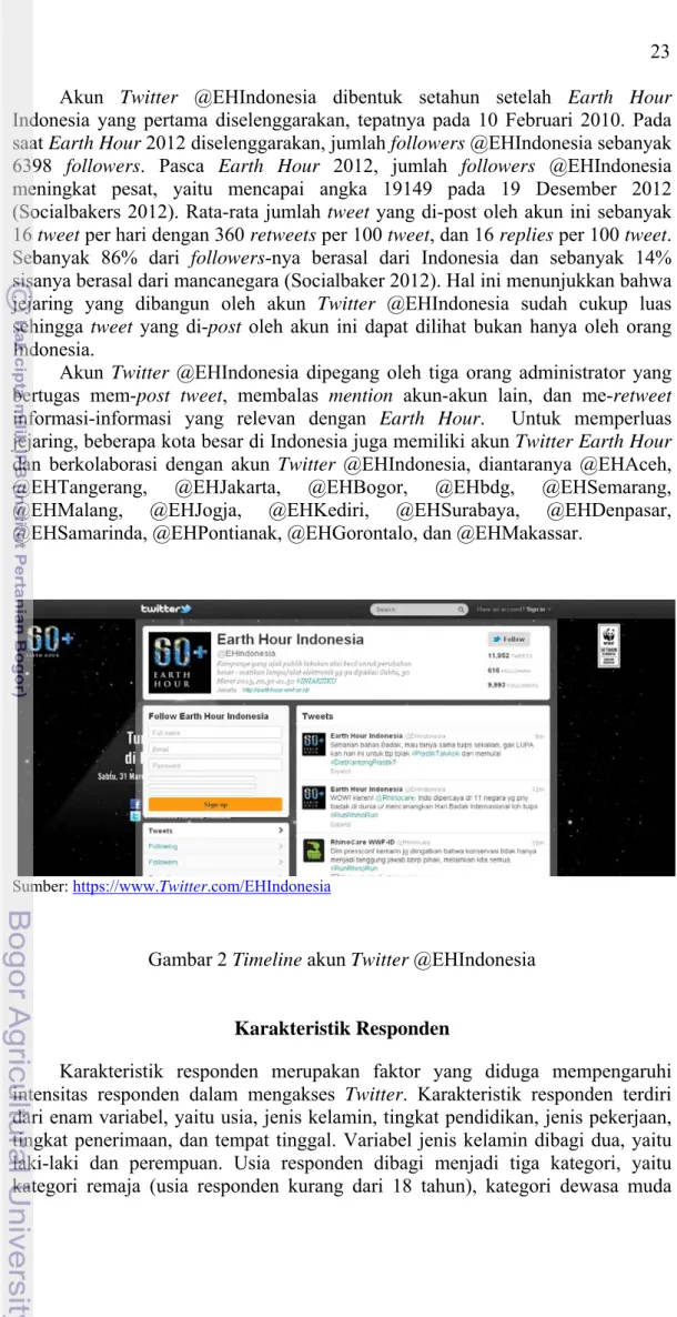Gambar 2 Timeline akun Twitter @EHIndonesia 