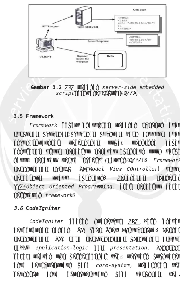 Gambar 3.2  PHP sebagai server-side embedded  script language(Deptan,2004) 