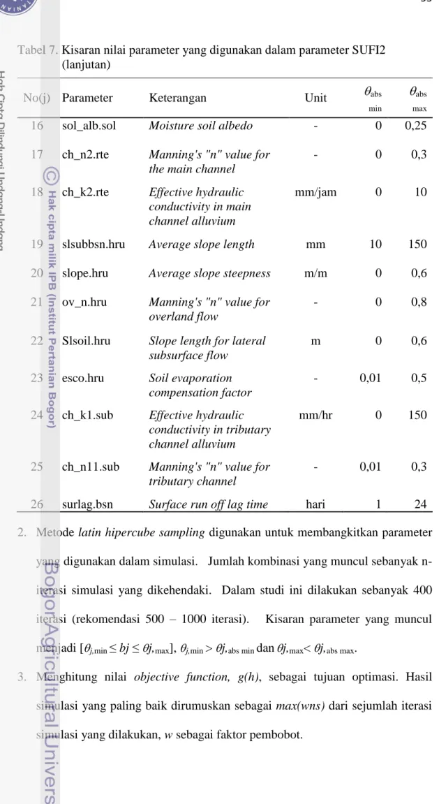 Tabel 7. Kisaran nilai parameter yang digunakan dalam parameter SUFI2  (lanjutan) 