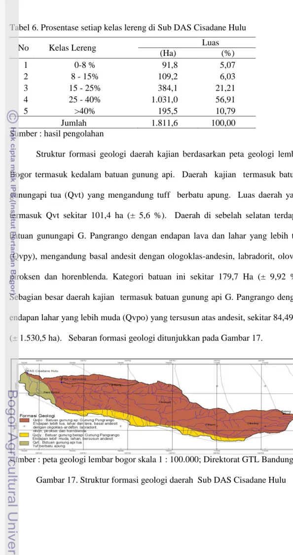 Tabel 6. Prosentase setiap kelas lereng di Sub DAS Cisadane Hulu 