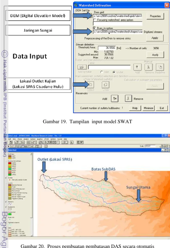 Gambar 19.  Tampilan  input model SWAT 