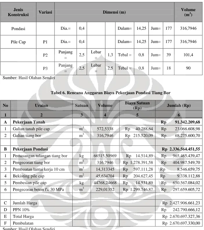 Tabel 5. Volume Pekerjaan Tiang Bor 