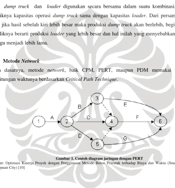 Gambar 1. Contoh diagram jaringan dengan PERT 