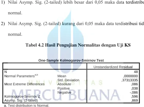 Tabel 4.2 Hasil Pengujian Normalitas dengan Uji KS 