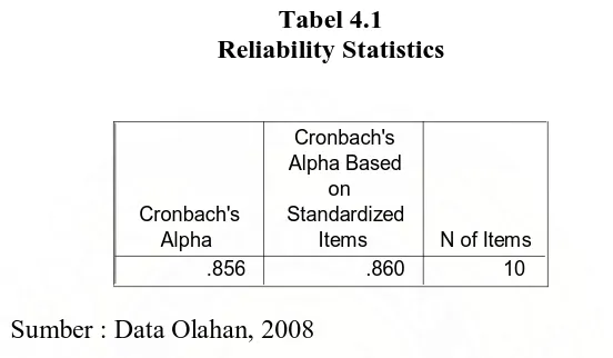 Tabel 4.1 Reliability Statistics 