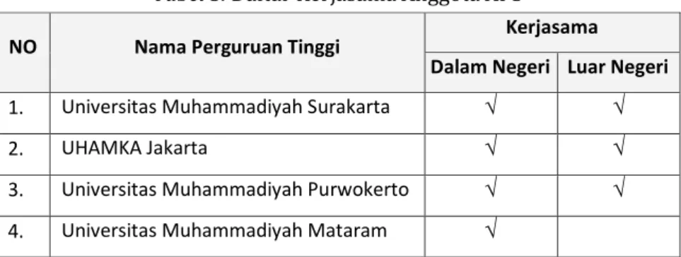 Tabel 5. Daftar Kerjasama Anggota APS 