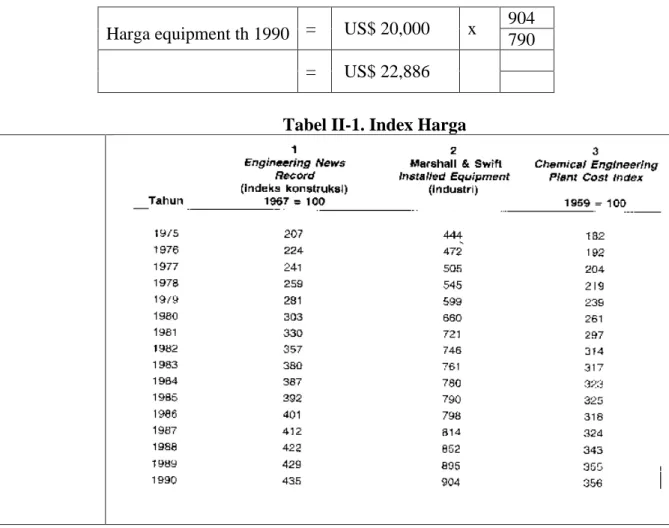 Tabel II-1. Index Harga  