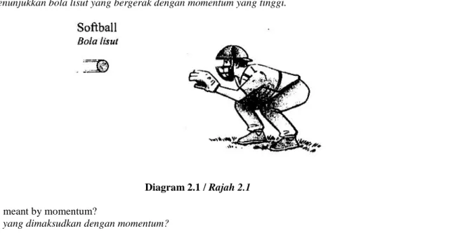 Diagram 2.1 shows a softball moving with high momentum.