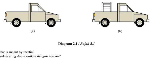 Diagram 2.1(a) shows an empty pickup truck. Diagram 2.1(b) shows the same pickup truck carrying a crate.