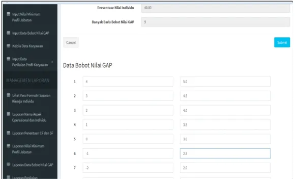 Gambar 9. Tampilan Form Input Data Bobot Nilai GAP 
