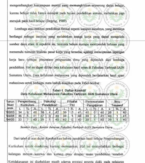 Tabel-1 Oaftar Kolektif Data Kelulusan Mahasiswa Fakultas Tiarbiyah lAIN Sumatera Utara 