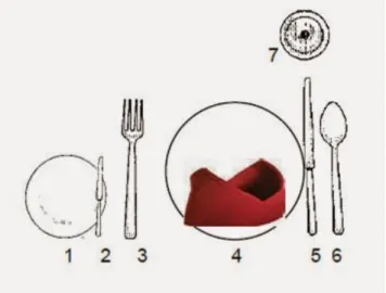 Gambar 2. Standart Table setting