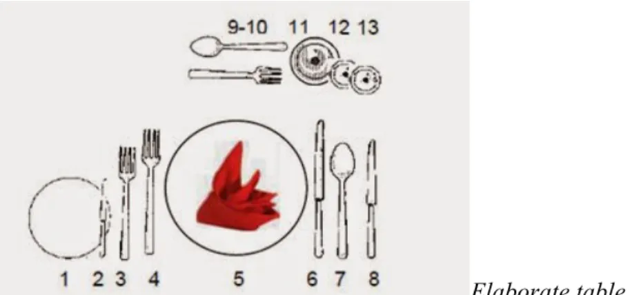 Gambar 3. Elaborate Table setting Keterangan
