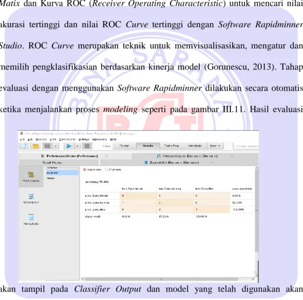 Gambar III.11 Proses Penerapan Optimize Backward Elimination step 3 