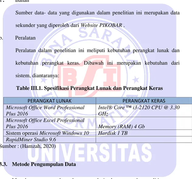 Table III.1. Spesifikasi Perangkat Lunak dan Perangkat Keras 