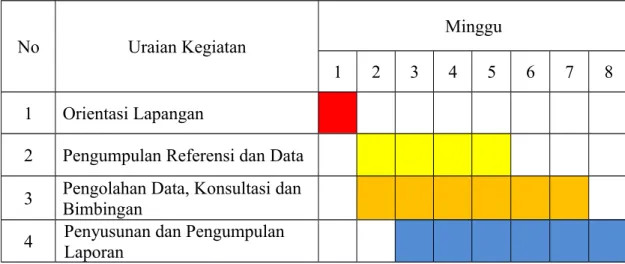 Tabel J.1. Uraian Jadwal Kegiatan Penelitian