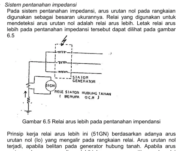 Gambar 6.5 Relai arus lebih pada pentanahan impendansi