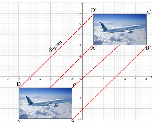 Tabel 3.2 Koordinat Bayangan Hasil Translasi lukisan pesawat terbang  