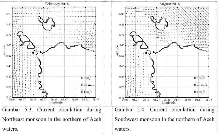Gambar  5.3.  Current  circulation  during  Northeast monsoon in the northern of Aceh  waters