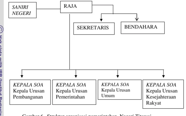 Gambar 6   Struktur organisasi pemerintahan  Negeri Titawai,               Kabupaten Maluku Tengah 