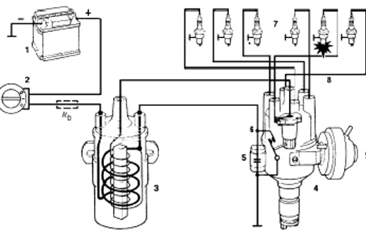 Gambar 1. Sistem Pengapian Konvensional  (Modul sistem pengapian konvensional 