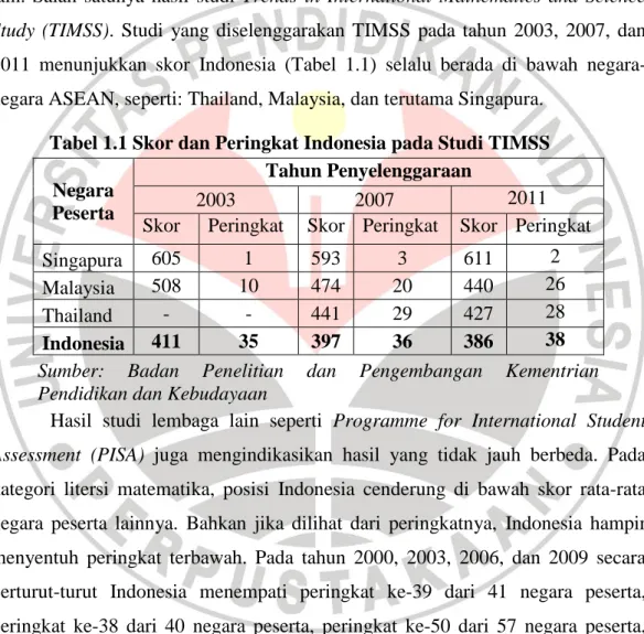 Tabel 1.1 Skor dan Peringkat Indonesia pada Studi TIMSS  Negara 