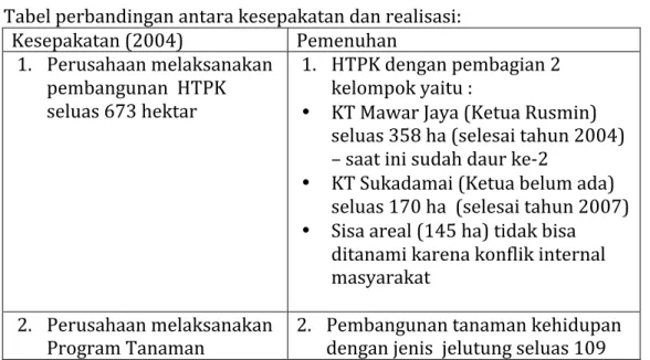 Tabel	  perbandingan	  antara	  kesepakatan	  dan	  realisasi:	  