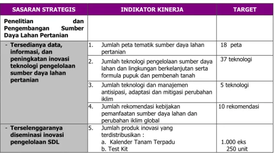 Tabel  3. Rencana Kinerja Tahunan lingkup BBSDLP, TA 2014 