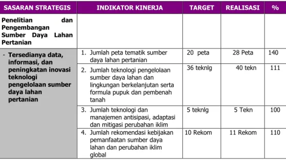 Tabel 6. Hasil Pengukuran Kinerja BBSDLP Tahun 2014 