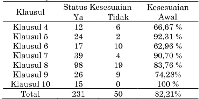 Tabel 1. Tinjauan Mutu Awal 