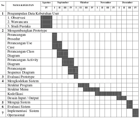 Table 1.1 Jadwal Pelaksanaan Penelitian 