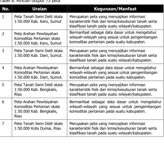 Tabel 8. Rincian output 73 peta 