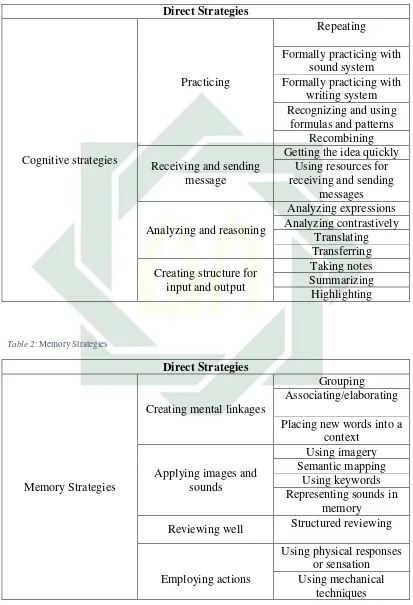Table 2: Memory Strategies 