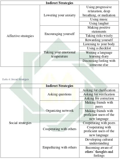 Table 6: Social Strategies 