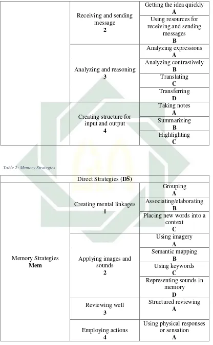 Table 2: Memory Strategies 